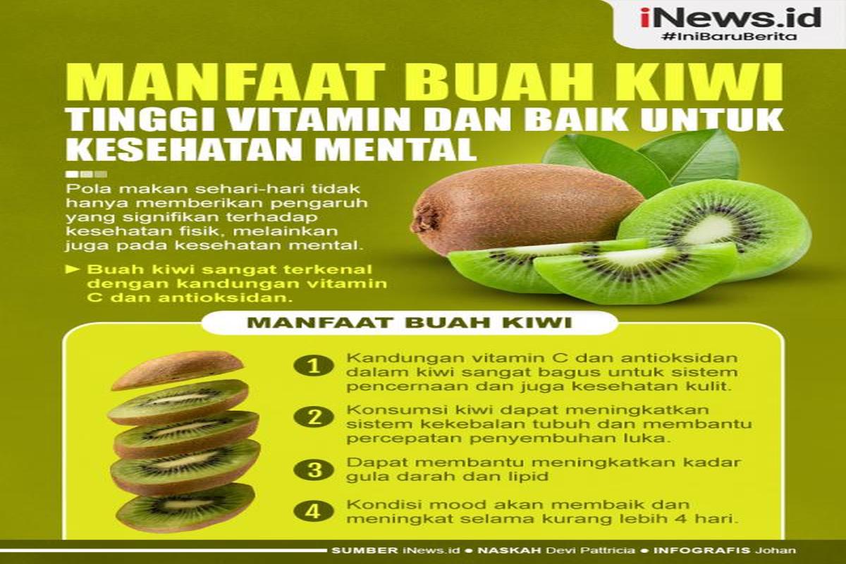 Manfaat Buah Kiwi