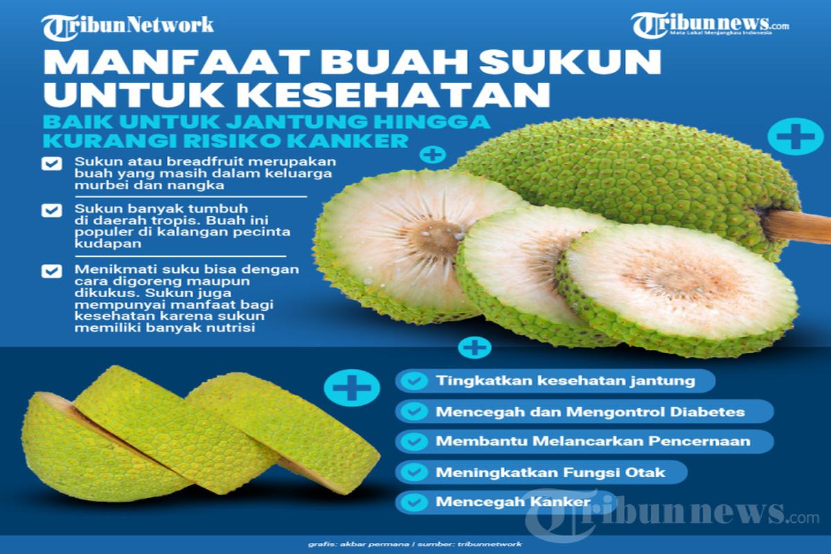 Manfaat Buah Sukun