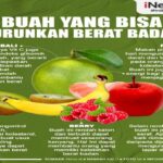 Manfaat Buah Yang Bisa Menurunkan Berat Badan