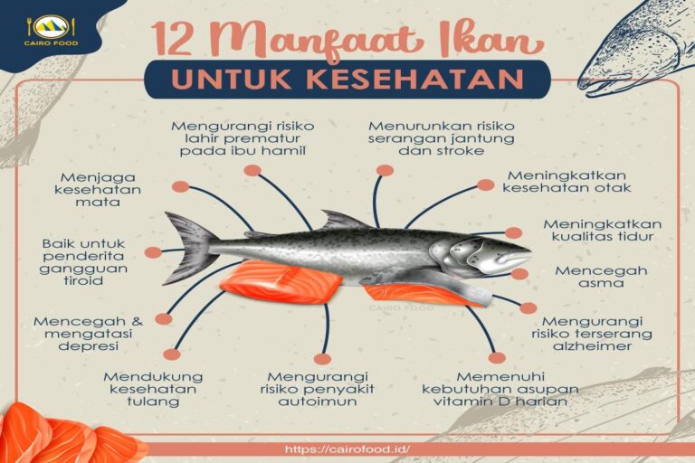 Manfaat Ikan