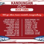 Manfaat Ikan Tuna