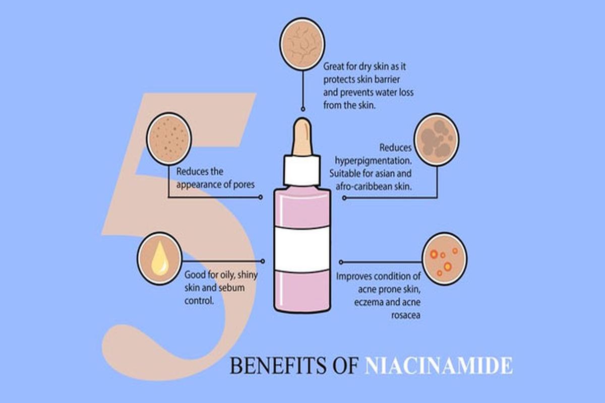 Manfaat Niacinamide Untuk Wajah