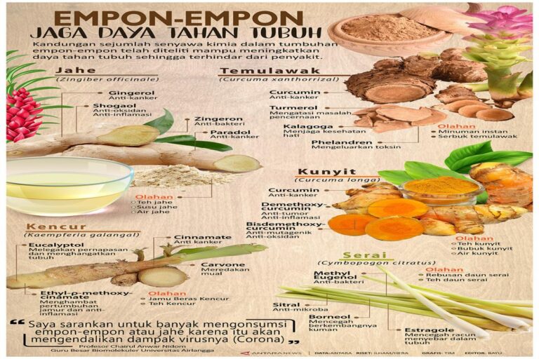 Manfaat Tanaman Empon Empon