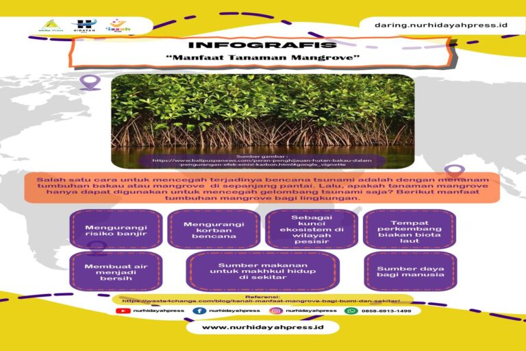 Manfaat Tanaman Mangrove