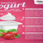 Manfaat Yogurt
