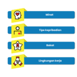 Langkah membuat rencana karir profesional