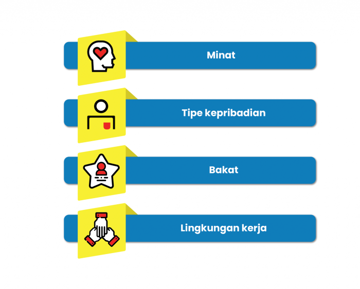 Langkah membuat rencana karir profesional