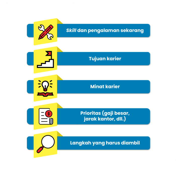Panduan Membuat Perencanaan Karier, Download Template Gratis di Sini Contoh pengembangan karir jangka panjang